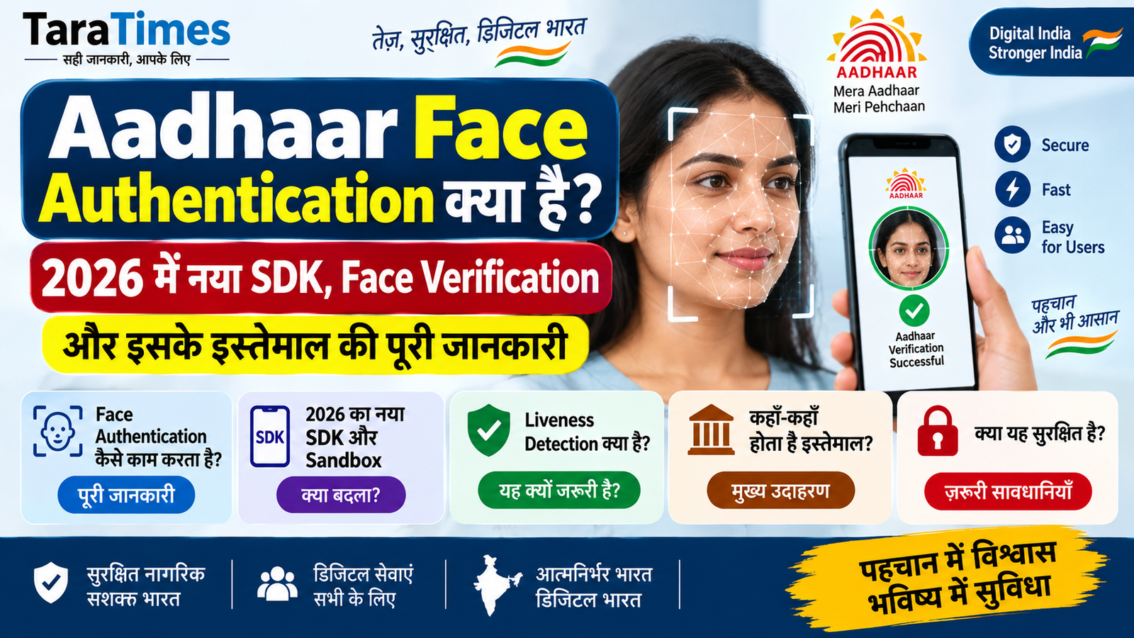 Aadhaar Face Authentication क्या है? 2026 में नया SDK, Face Verification और इसके इस्तेमाल की पूरी जानकारी