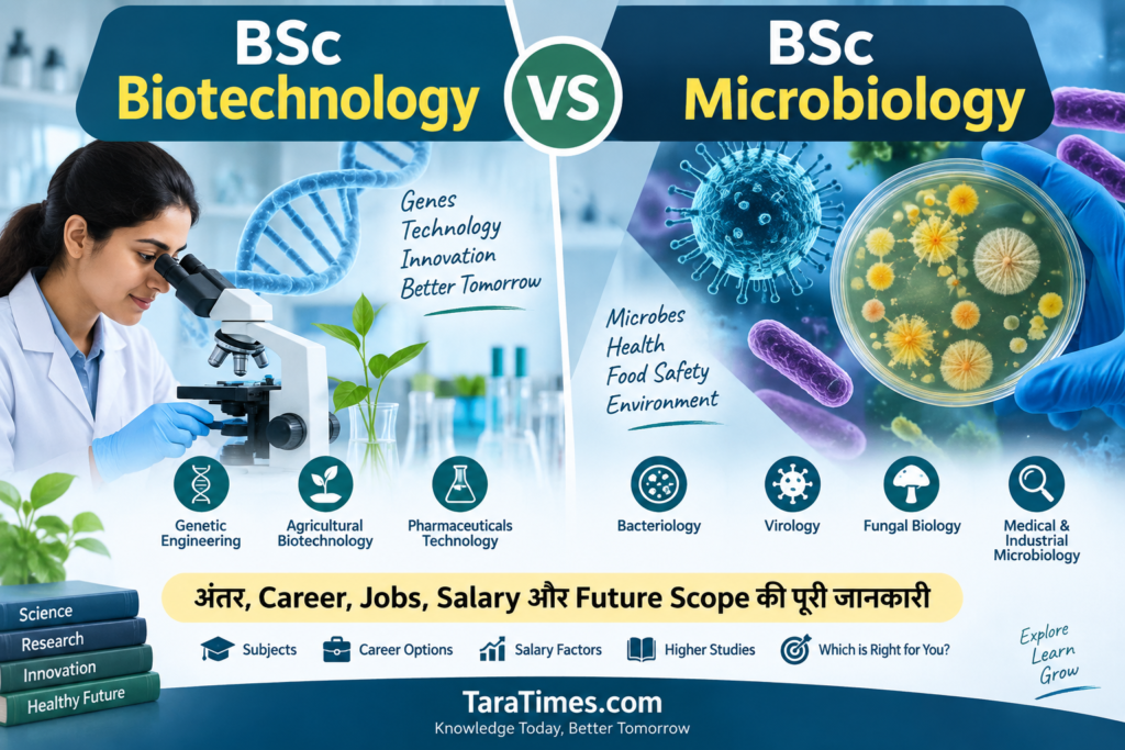 BSc Biotechnology और Microbiology में अंतर Career Jobs Salary Future Scope