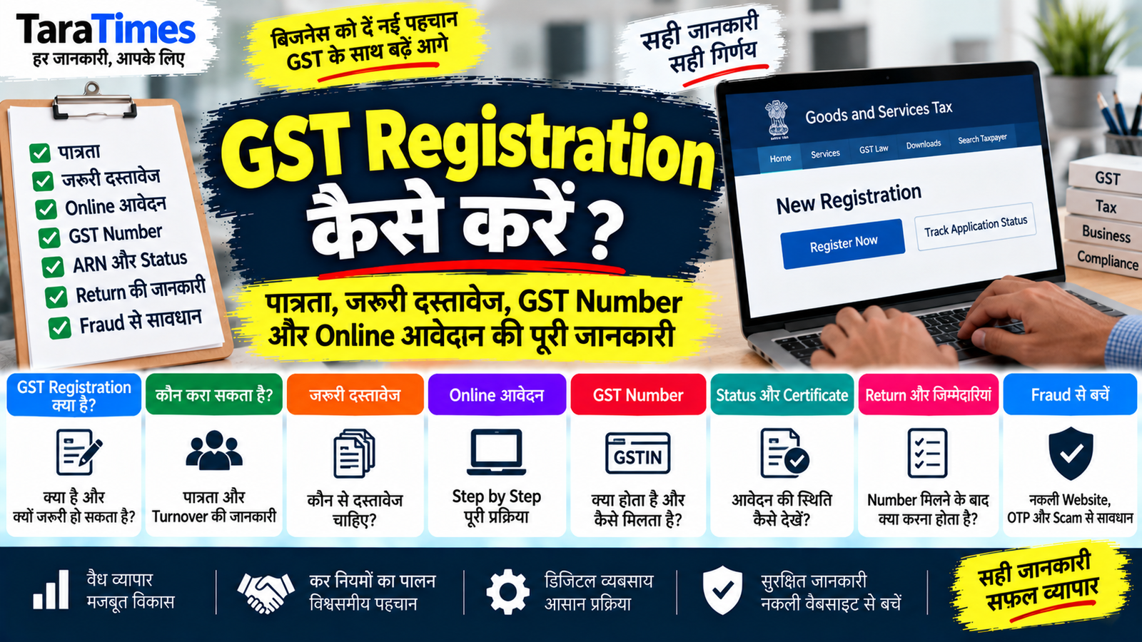 GST Registration कैसे करें? पात्रता, जरूरी दस्तावेज, GST Number और Online आवेदन की पूरी जानकारी