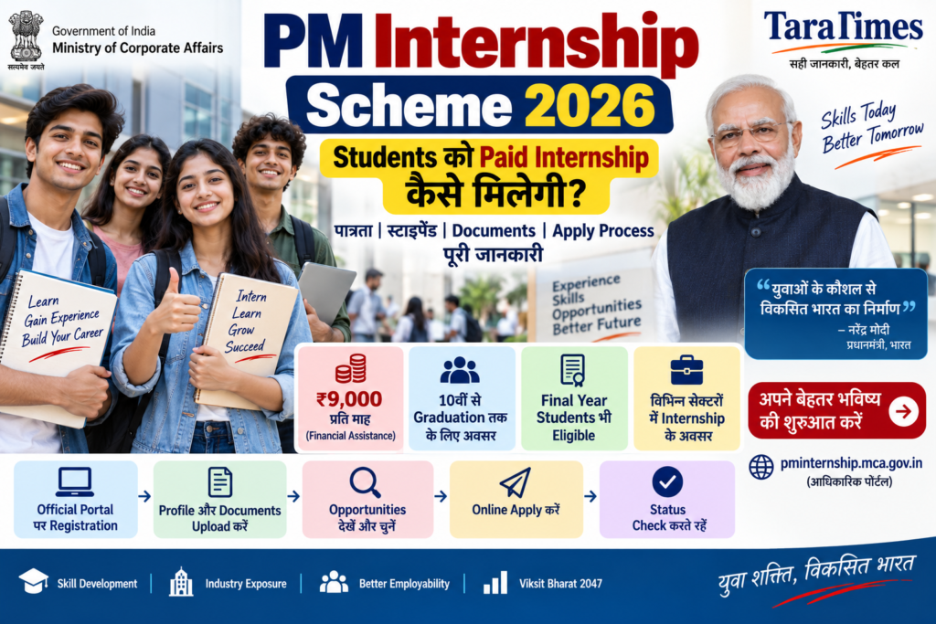 PM Internship Scheme 2026 Students Paid Internship पात्रता ₹9000 सहायता और Online Apply