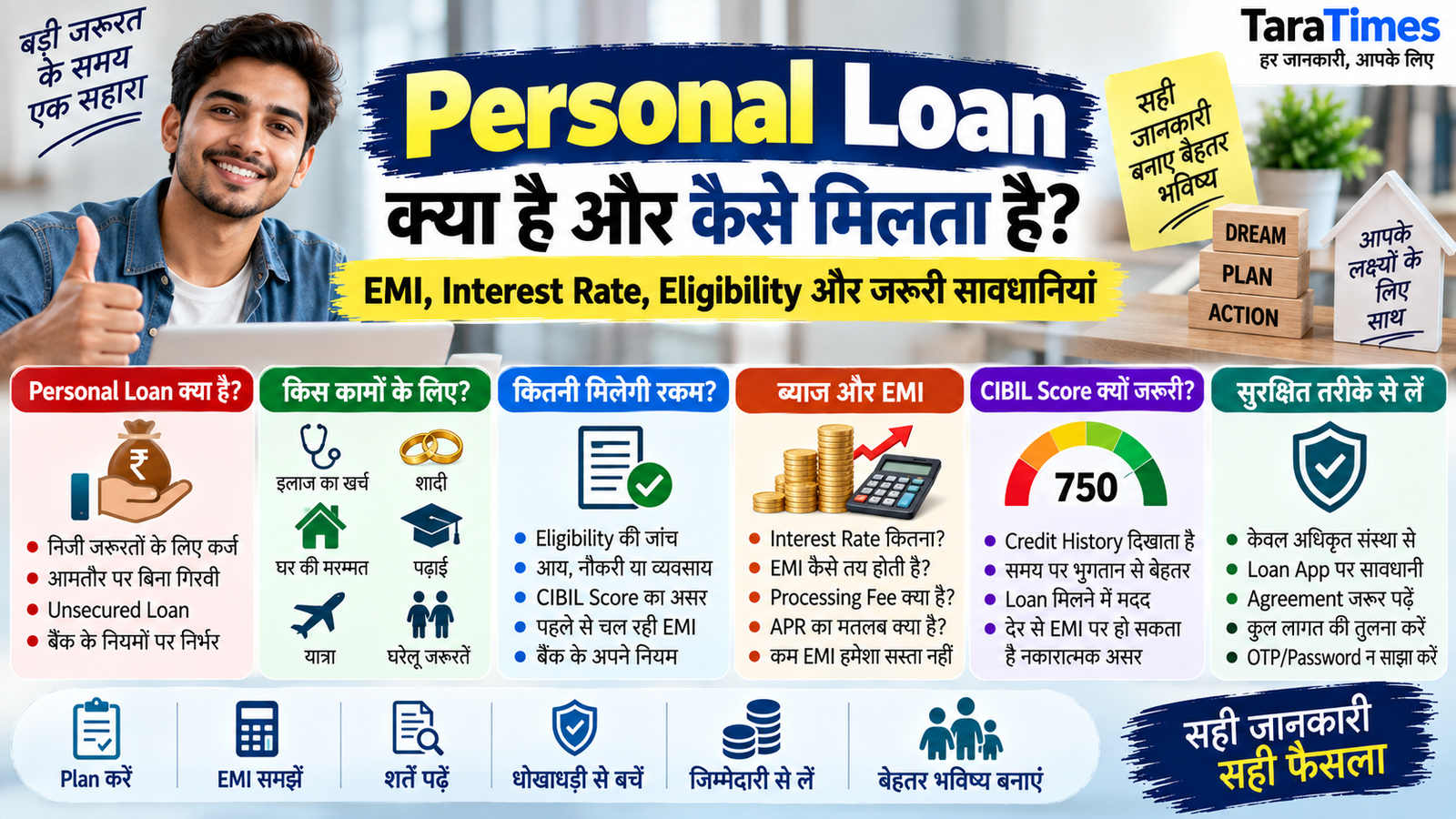 Personal Loan क्या है और कैसे मिलता है? Interest Rate, EMI, Eligibility और जरूरी सावधानियां