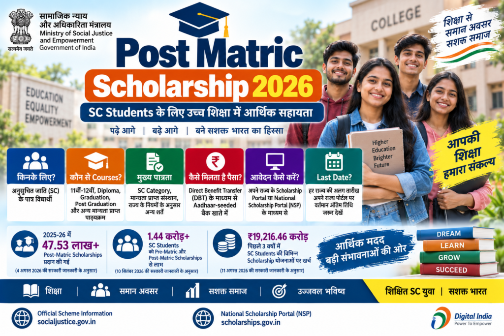 Post Matric Scholarship 2026 SC Students पात्रता DBT आवेदन और Scholarship की पूरी जानकारी