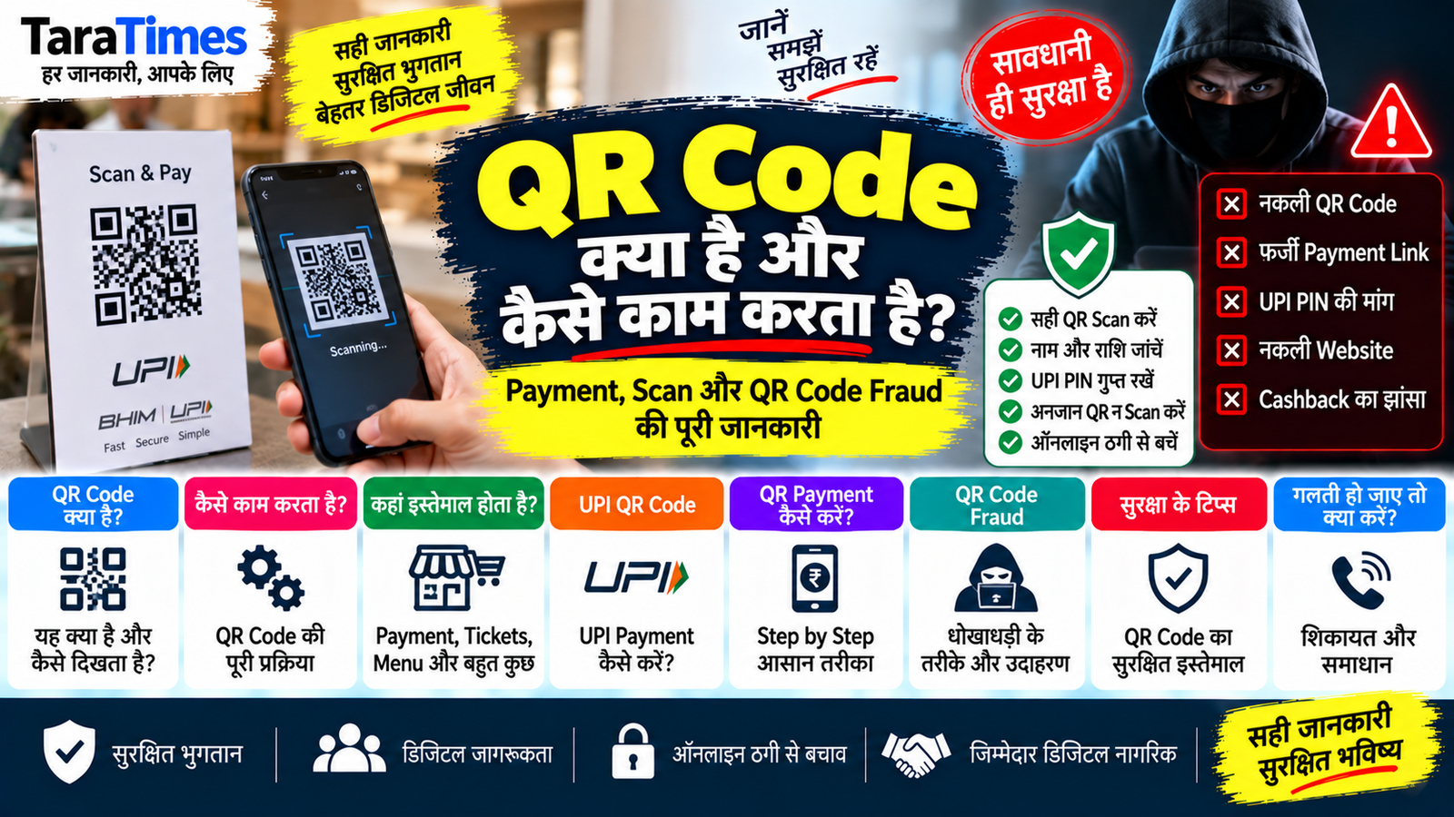 QR Code क्या है और कैसे काम करता है? Payment, Scan और QR Code Fraud की पूरी जानकारी