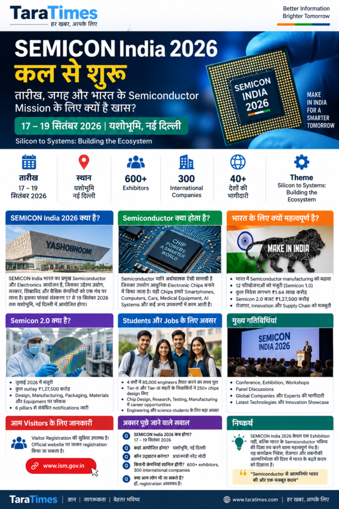 SEMICON India 2026 17 से 19 सितंबर नई दिल्ली