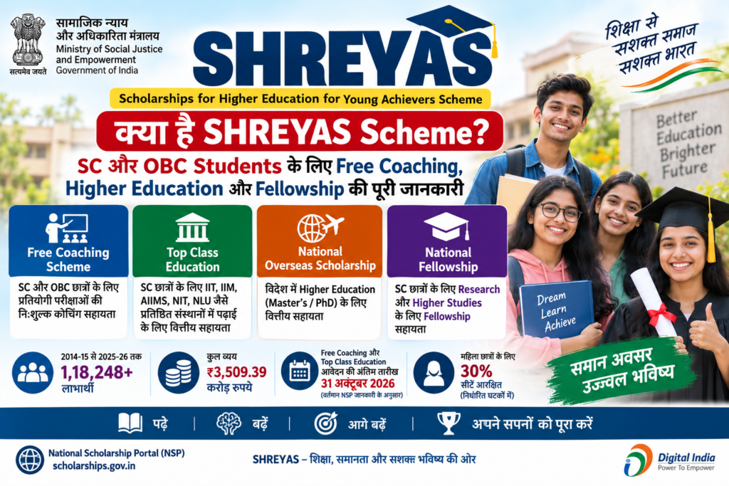 SHREYAS Scheme क्या है SC OBC Students Free Coaching Higher Education Scholarship और Fellowship 2026