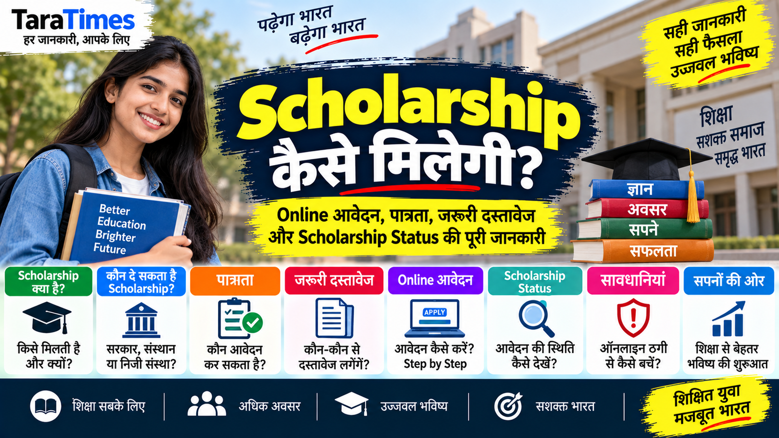 Scholarship कैसे मिलेगी? Online आवेदन, पात्रता, जरूरी दस्तावेज और Scholarship Status की पूरी जानकारी