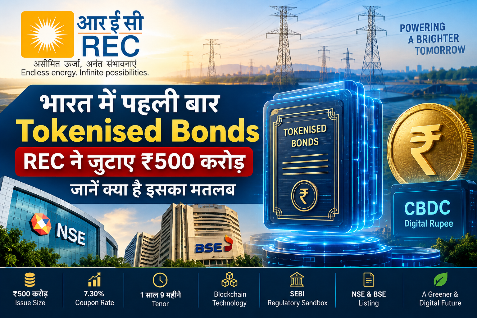 भारत में पहली बार Tokenised Bonds: REC ने जुटाए ₹500 करोड़, जानें क्या है इसका मतलब