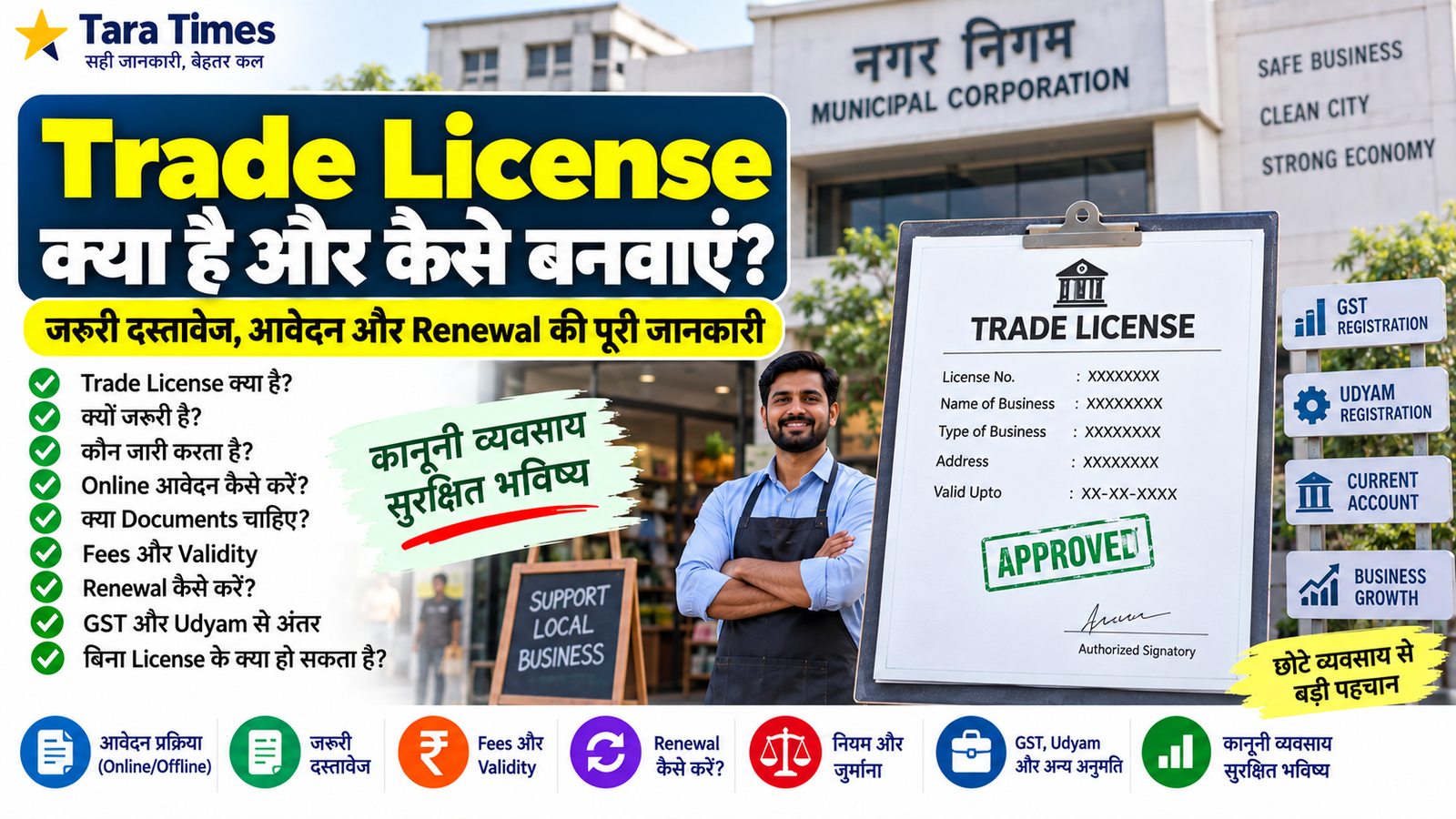 Trade License क्या है और कैसे बनवाएं? जरूरी दस्तावेज, आवेदन और Renewal की पूरी जानकारी