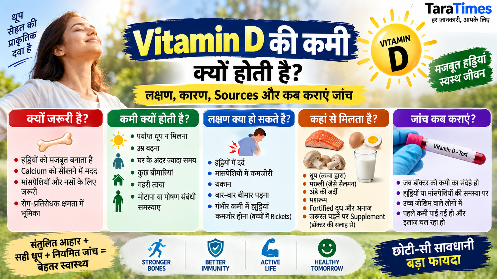 Vitamin D की कमी क्यों होती है? लक्षण, कारण, Sources और कब कराएं जांच