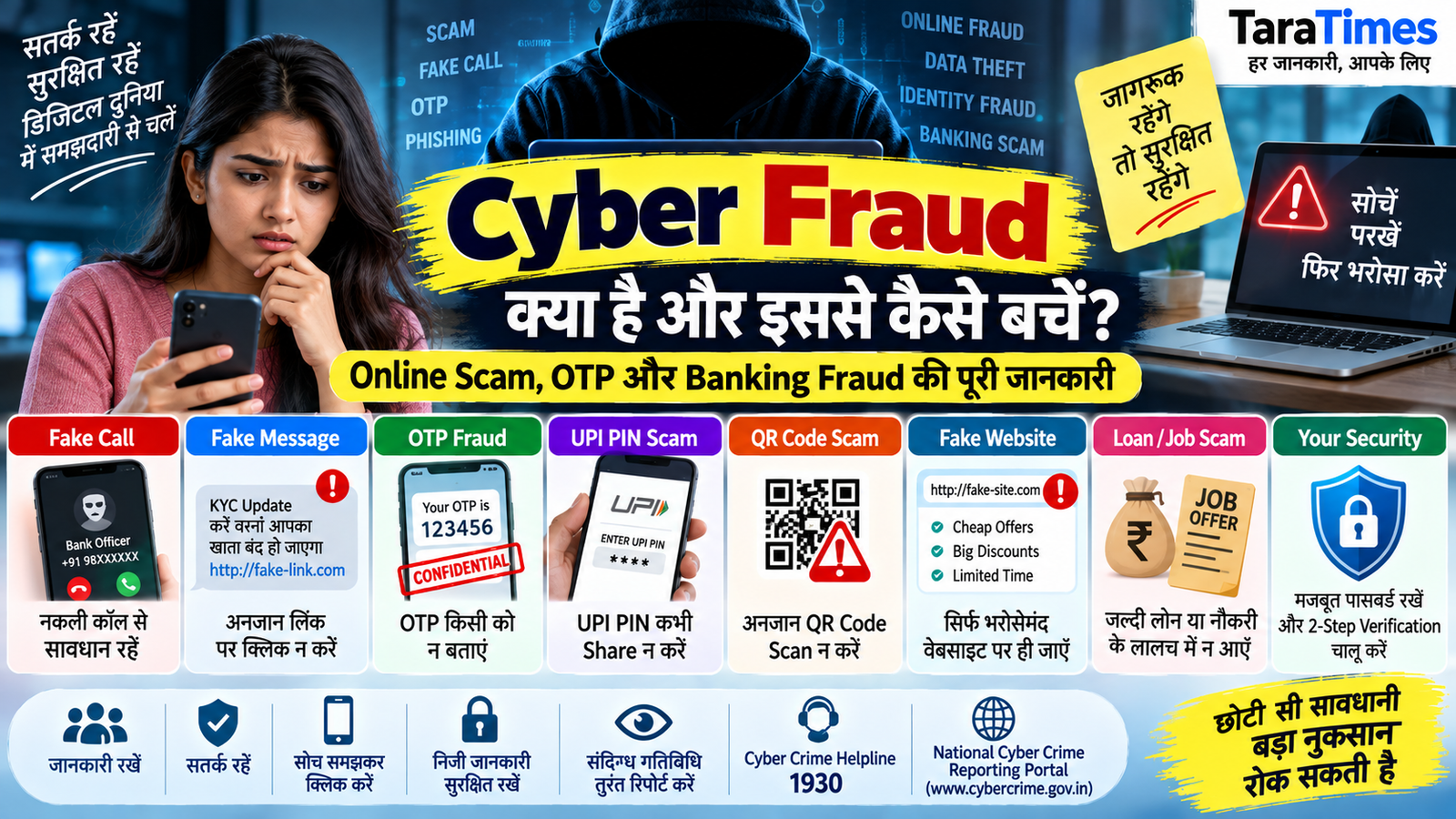Cyber Fraud क्या है और इससे कैसे बचें? Online Scam, OTP और Banking Fraud की पूरी जानकारी