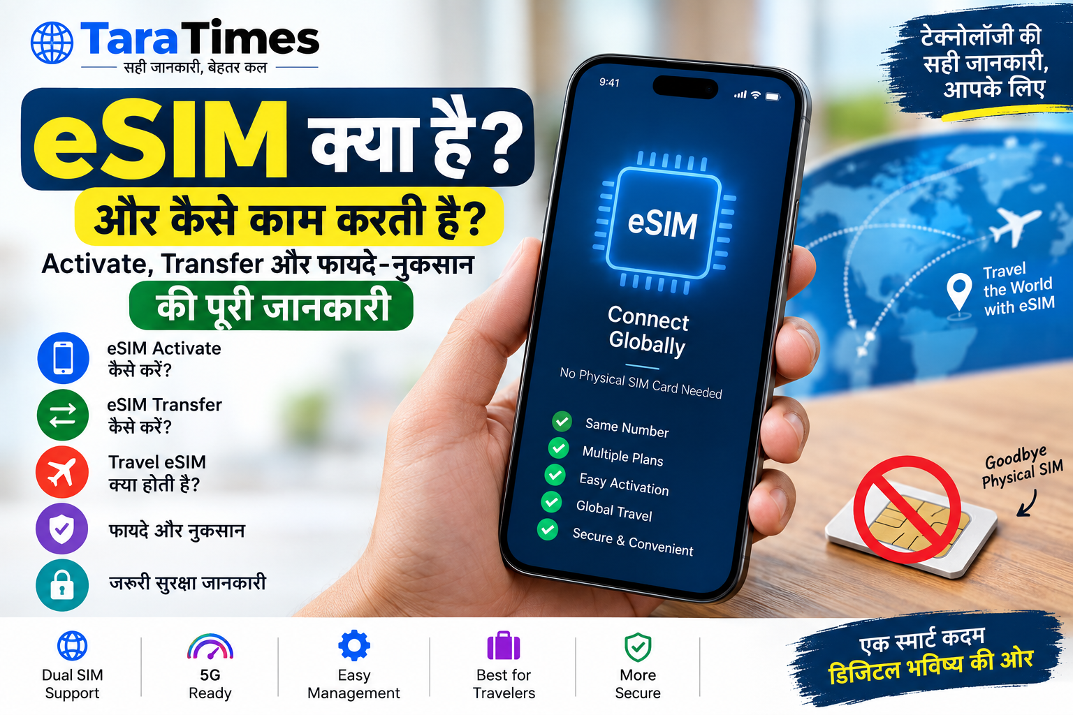 eSIM क्या है और कैसे काम करती है? eSIM Activate, Transfer और फायदे-नुकसान की पूरी जानकारी